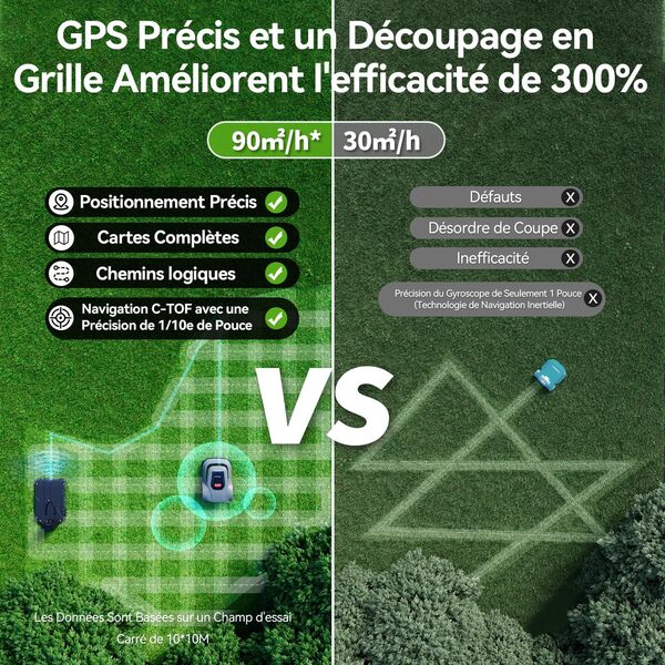 Redkey MGC500 Robot Tondeuse, Détection de Rupture de Câble, Angle de Montée Maximal de 24°, Plateau de Lames à Levage Automatique, Contrôle Via Application, pour des Espaces de Cour jusqu'à 500m²
