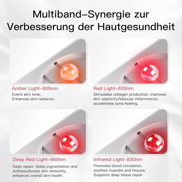 IBORRIA LuminaRed Ultra Masque LED Visage Luminothérapie, Masque Luminothérapie Visage avec Lumière Infrarouge, Masque Visage LED à Soins Multicouches pour Usage Domestique (Blanc)