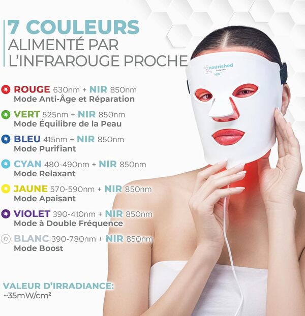 Nourished Bodynskin Masque facial LED 7 couleurs avec infrarouge proche - Luminothérapie bleue, rouge pour le visage - 114 LED - Outil de soin pour les rides, anti-âge