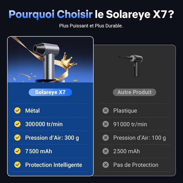 Solareye Souffleur Air Comprimé, 300000 TR/Min de Pulvérisation d’Air Comprimé avec Batterie 75000mAh, Soufflette Voiture, Bombe Air Sec pour Clavier, Électronique, Air Comprimé Nettoyage PC